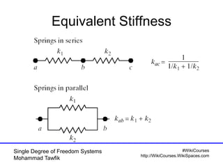 #WikiCourses
http://WikiCourses.WikiSpaces.com
Single Degree of Freedom Systems
Mohammad Tawfik
Equivalent Stiffness
 