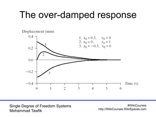 #WikiCourses
http://WikiCourses.WikiSpaces.com
Single Degree of Freedom Systems
Mohammad Tawfik
The over-damped response
 