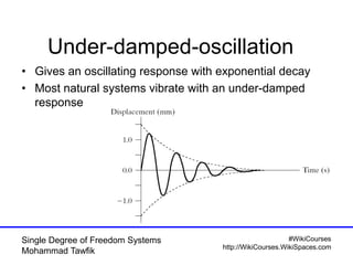 #WikiCourses
http://WikiCourses.WikiSpaces.com
Single Degree of Freedom Systems
Mohammad Tawfik
Under-damped-oscillation
• Gives an oscillating response with exponential decay
• Most natural systems vibrate with an under-damped
response
 