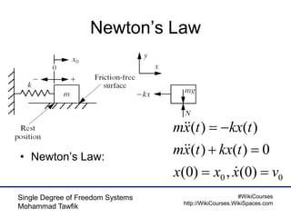 #WikiCourses
http://WikiCourses.WikiSpaces.com
Single Degree of Freedom Systems
Mohammad Tawfik
Newton’s Law
• Newton’s Law:
00 )0(,)0(
0)()(
)()(
vxxx
tkxtxm
tkxtxm






 