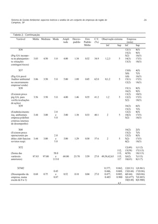 Sistema de Gestão Ambiental: aspectos teóricos e análise de um conjunto de empresas da região de
Campinas, SP
26
Tabela 2. Continuação
Observação extrema Empresa
(nota)
Variável Média Mediana Moda Ampli
tude
Desvio-
padrão
Erro
Padrão
Média
C.V.
(%)
Inf Sup Inf Sup
X56
(Prg GA incorpo-
ra no planejamen-
to situações
contingen/riscos)
3.83 4.50 5.0 4.00 1.34 0.32 34.9 1,2,3 5
12(1)
15(2)
5(2)
14(3)
13(3)
8(5)
9(5)
16(5)
17(5)
18(5)
X57
(Prg GA prevê
Auditor ambiental
no encerramento
empresa/venda)
3.06 3.50 5.0 5.00 1.89 0.45 62.0 0,1,2 5
13(0)
3(0)
1(0)
15(1)
12(2)
4(5)
7(5)
16(5)
17(5)
18(5)
X58
(Existem procs
prg GA, para
verific/avaliações
de ações)
3.56 3.50 5.0 4.00 1.46 0.35 41.2 1,2 5
15(1)
16(2)
13(2)
12(2)
5(2)
8(5)
9(5)
10(5)
17(5)
18(5)
X59
(Estabelecimento
req. ambientais
empresa p/definir
critérios internos
de desempenho)
3.44 3.00
2.0
e
5.0
3.00 1.38 0.33 40.1 2 5
16(2)
15(2)
12(2)
10(2)
5(2)
6(5)
7(5)
8(5)
17(5)
18(5)
X60
(Existem procs
operacionais pa-
drões elab funcion
revistos resp)
3.44 3.00
2.0
e
5.0
3.00 1.29 0.30 37.6 2 5
16(2)
15(2)
12(2)
5(2)
4(2)
2(5)
7(5)
8(5)
17(5)
18(5)
XT2
(Soma das
variáveis
anteriores)
87.83 97.00
58.0
e
113.0
68.00 23.70 5.59 27.0 49,58,62,63
112,
113,
115,
117
12(49)
15(58)
4(58)
3(62)
10(63)
1(112)
17(113)
18(113)
7(115)
8(117)
XTM2
(Desempenho da
empresa, numa
escala de 0 a 1)
0.68 0.75
0.45
e
0.87
0.52 0.18 0.04 27.0
0.377,
0.446,
0.477,
0.485
0.862,
0.869,
0.885,
0.900
4,5
12(0.31)
15(0.44)
4(0.44)
3(0.477)
10(0.48)
1(0.861)
17(0.86)
18(0.86)
7(0.885)
8(0.900)
 