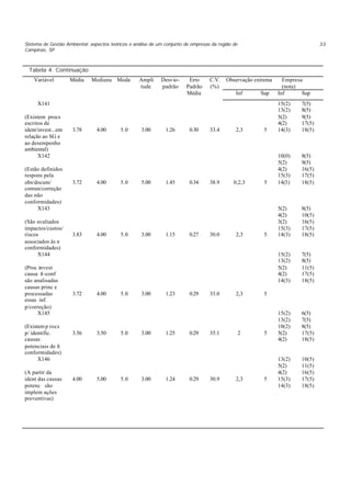 Sistema de Gestão Ambiental: aspectos teóricos e análise de um conjunto de empresas da região de
Campinas, SP
33
Tabela 4. Continuação
Observação extrema Empresa
(nota)
Variável Média Mediana Moda Ampli
tude
Desvio-
padrão
Erro
Padrão
Média
C.V.
(%)
Inf Sup Inf Sup
X141
(Existem procs
escritos de
ident/invest...em
relação ao SG e
ao desempenho
ambiental)
3.78 4.00 5.0 3.00 1.26 0.30 33.4 2,3 5
15(2)
13(2)
5(2)
4(2)
14(3)
7(5)
8(5)
9(5)
17(5)
18(5)
X142
(Estão definidos
respons pela
obs/docum/
comun/correção
das não
conformidades)
3.72 4.00 5.0 5.00 1.45 0.34 38.9 0,2,3 5
10(0)
5(2)
4(2)
15(3)
14(3)
8(5)
9(5)
16(5)
17(5)
18(5)
X143
(São avaliados
impactos/custos/
riscos
associados às n
conformidades)
3.83 4.00 5.0 3.00 1.15 0.27 30.0 2,3 5
5(2)
4(2)
3(2)
15(3)
14(3)
8(5)
10(5)
16(5)
17(5)
18(5)
X144
(Proc invest
causa ñ-conf
são analisadas
causas princ e
processadas
essas inf.
p/correção)
3.72 4.00 5.0 3.00 1.23 0.29 33.0 2,3 5
15(2)
13(2)
5(2)
4(2)
14(3)
7(5)
8(5)
11(5)
17(5)
18(5)
X145
(Existem p rocs
p/ identific.
causas
potenciais de ñ
conformidades)
3.56 3.50 5.0 3.00 1.25 0.29 35.1 2 5
15(2)
13(2)
10(2)
5(2)
4(2)
6(5)
7(5)
8(5)
17(5)
18(5)
X146
(A partir da
ident das causas
potenc são
implem ações
preventivas)
4.00 5.00 5.0 3.00 1.24 0.29 30.9 2,3 5
13(2)
5(2)
4(2)
15(3)
14(3)
10(5)
11(5)
16(5)
17(5)
18(5)
 
