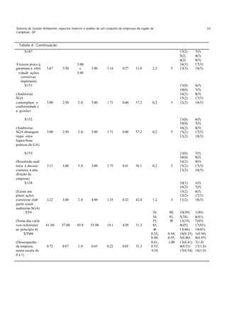 Sistema de Gestão Ambiental: aspectos teóricos e análise de um conjunto de empresas da região de
Campinas, SP
34
Tabela 4. Continuação
X147
Existem procs q
garantam a efeti
vidade ações
corretivas
implemen)
3.67 3.50
3.00
e
5.00
3.00 1.14 0.27 31.0 2,3 5
13(2)
5(2)
4(2)
16(3)
15(3)
7(5)
8(5)
9(5)
17(5)
18(5)
X151
(Auditorias
SGA
contemplam a
conformidade e
a gestão)
3.00 2.50 2.0 5.00 1.71 0.40 57.2 0,2 5
13(0)
10(0)
16(2)
15(2)
12(2)
6(5)
7(5)
8(5)
17(5)
18(5)
X152
(Auditorias
SGA abrangem
requi sitos
legais/boas
práticas de GA)
3.00 2.50 2.0 5.00 1.71 0.40 57.2 0,2 5
13(0)
10(0)
16(2)
15(2)
12(2)
6(5)
7(5)
8(5)
17(5)
18(5)
X153
(Resultado audi
toria é docum/
comunic à alta
direção da
empresa)
3.11 3.00 5.0 3.00 1.75 0.41 56.1 0,2 5
13(0)
10(0)
16(2)
15(2)
12(2)
7(5)
8(5)
9(5)
17(5)
18(5)
X154
(Existe um
plano ações
corretivas elab
partir result
auditorias SGA)
3.22 3.00 2.0 4.00 1.35 0.32 42.0 1,2 5
10(1)
16(2)
15(2)
12(2)
11(2)
1(5)
7(5)
8(5)
17(5)
18(5)
XT4
(Soma das variá
veis referentes
ao princípio 4)
61.00 57.00 85.0 55.00 19.1 4.50 31.3
30,
34,
35,
45,
46
80,
81,
85
10(30)
5(34)
13(35)
4(45)
15(46)
1(80)
8(81)
7(85)
17(85)
18(85)
XTM4
(Desempenho
da empresa,
numa escala de
0 a 1)
0.72 0.67 1.0 0.65 0.22 0.05 31.3
0.35,
0.40,
0.41,
0.53,
0.54
0.94,
0.95,
1.00
10(0.35)
5(0.40)
13(0.41)
4(0.53)
15(0.54)
1(0.94)
8(0.95)
7(1.0)
17(1.0)
18(1.0)
 