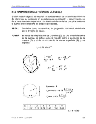 Curso de Hidrología Aplicada                                                 Sistema Hidrológico



2.4.3 CARACTERISTICAS FISICAS DE LA CUENCA

Si bien nuestro objetivo es describir las características de las cuencas con el fin
de interpretar su incidencia en las relaciones precipitación – escurrimiento, se
debe tener en cuenta que es el propio escurrimiento de las precipitaciones en
la cuenca el que erosionó los pliegues geológicos.

AREA :          Se define como la superficie, en proyección horizontal, delimitada
                por la divisoria de aguas.

FORMA : El índice de compacidad o de Gravelius (Ic), da una idea de la forma
        de la cuenca, se define como la relación entre el perímetro de la
        cuenca (P) y el de un círculo de la misma superficie (A), y se
        expresa:

                                     Ic = 0.28 P / A1/2




                   k:       1         2      3      4       5      6
                   Ic :   1.12      1.19   1.29   1.40    1.50   1.60
                                                                        Ic ≈ 1 + k/10


UdelaR - FI – IMFIA – Agosto 2010                                                          1. 15
 