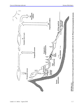Curso de Hidrología Aplicada        Sistema Hidrológico




UdelaR - FI – IMFIA – Agosto 2010                  1. 5
 