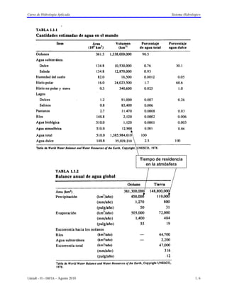 Curso de Hidrología Aplicada                      Sistema Hidrológico




                                    Tiempo de residencia
                                       en la atmósfera




UdelaR - FI – IMFIA – Agosto 2010                                1. 6
 