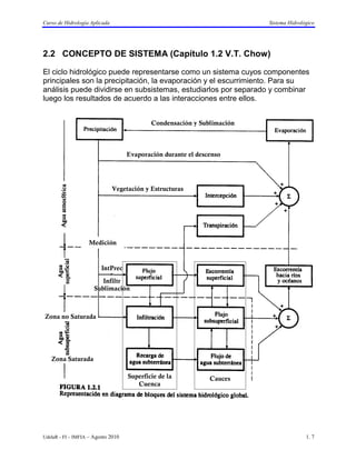 Curso de Hidrología Aplicada                                             Sistema Hidrológico




2.2 CONCEPTO DE SISTEMA (Capítulo 1.2 V.T. Chow)

El ciclo hidrológico puede representarse como un sistema cuyos componentes
principales son la precipitación, la evaporación y el escurrimiento. Para su
análisis puede dividirse en subsistemas, estudiarlos por separado y combinar
luego los resultados de acuerdo a las interacciones entre ellos.


                                            Condensación y Sublimación



                                    Evaporación durante el descenso




                               Vegetación y Estructuras




                   Medición
                   Medición

                         IntPrec
                               >
                         Infiltr
                      Sublimación



Zona no Saturada




   Zona Saturada

                                    Superficie de la           Cauces
                                       Cuenca




UdelaR - FI – IMFIA – Agosto 2010                                                       1. 7
 