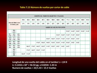 Tabla 7.15 Número de vueltas por cortar de cable 
Longitud de una vuelta del cable en el tambor L = ΠX D 
L= 3.1416 x 18” = 56.54 pg. x 0.0254= 1.43 m 
Numero de vueltas = 22/1.43 = 15.5 Vueltas 
 