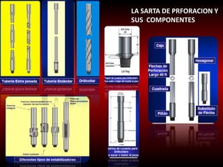 LA SARTA DE PRFORACION Y 
SUS COMPONENTES 
 