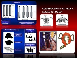 COMBINACIONES ROTARIA, Y 
LLAVES DE FUERZA 
 