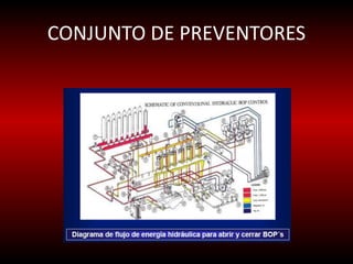 CONJUNTO DE PREVENTORES 
