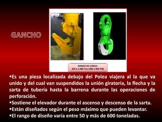 RANGO DE CARGA: 
350 a 1.000 Ton (300 a 900 TM) 
Es una pieza localizada debajo del Polea viajera al la que va 
unido y del cual van suspendidos la unión giratoria, la flecha y la 
sarta de tubería hasta la barrena durante las operaciones de 
perforación. 
Sostiene el elevador durante el ascenso y descenso de la sarta. 
Están diseñados según el peso máximo que pueden levantar. 
El rango de diseño varía entre 50 y más de 600 toneladas. 
 