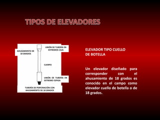 AHUSAMIENTO DE 
18 GRADOS 
UNIÓN DE TUBERÍA EN 
EXTREMOS CAJA 
CUERPO 
UNIÓN DE TUBERÍA EN 
EXTREMO ESPIGA 
TUBERÍA DE PERFORACIÓN CON 
AHUSAMIENTO DE 18 GRADOS 
ELEVADOR TIPO CUELLO 
DE BOTELLA 
Un elevador diseñado para 
corresponder con el 
ahusamiento de 18 grados es 
conocido en el campo como 
elevador cuello de botella o de 
18 grados. 
 
