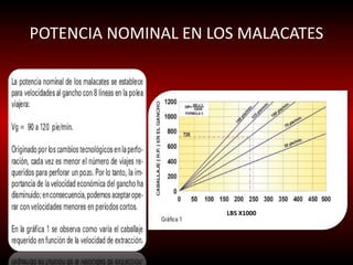 POTENCIA NOMINAL EN LOS MALACATES 
LBS X1000 
 