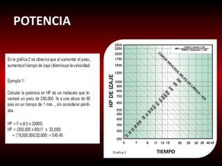 POTENCIA 
TIEMPO 
 