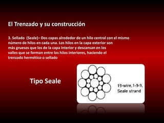 El Trenzado y su construcción 
3. Sellado (Seale)– Dos capas alrededor de un hilo central con el mismo 
número de hilos en cada una. Los hilos en la capa exterior son 
más gruesos que los de la capa interior y descansan en los 
valles que se forman entre los hilos interiores, haciendo el 
trenzado hermético o sellado 
Tipo Seale 
 