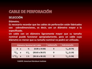 SELECCIÓN 
Diámetro. 
Es necesario recordar que los cables de perforación están fabricados 
con sobredimenciones, es decir, con un diámetro mayor a lo 
especificado. 
Un cable con un diámetro ligeramente mayor que su tamaño 
nominal puede funcionar apropiadamente, pero un cable cuyo 
diámetro es menor que su tamaño nominal no podrá ser utilizado. 
Diámetro Nominal del Cable Subtamaño Sobretamaño 
0 a ¾ (0.00 a 19.00) 0 1/32 (0.79) 
13/16 a 11/8 (20.63 a 28.57) 0 3/64 (1.19) 
1 13/16 a 1 ½ (30.16 a 38.10) 0 1/16 (1.58) 
FUENTE: American Petroleum Institute 
 