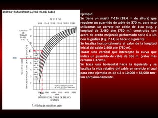 Ejemplo: 
Se tiene un mástil T-126 (38.4 m de altura) que 
requiere un guarnido de cable de 370 m. para esto 
utilizamos un carrete con cable de 11/8 pulg. y 
longitud de 2,460 pies (750 m.) construido con 
acero de arado mejorado preformado serie 6 x 19. 
Con la gráfica (Fig. 7.14) se hace lo siguiente: 
Se localiza horizontalmente el valor de la longitud 
inicial del cable 2,460 pies (750 m). 
Trazar una vertical que intercepte la curva que 
indica un guarnido de cable de 366 m. (valor más 
cercano a 370m). 
Se traza una horizontal hacia la izquierda y se 
localiza la vida relativa del cable en servicio el cual 
para este ejemplo es de 6.8 x 10,000 = 68,000 ton– 
km aproximadamente. 
 