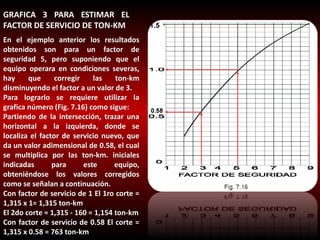 GRAFICA 3 PARA ESTIMAR EL 
FACTOR DE SERVICIO DE TON-KM 
En el ejemplo anterior los resultados 
obtenidos son para un factor de 
seguridad 5, pero suponiendo que el 
equipo operara en condiciones severas, 
hay que corregir las ton-km 
disminuyendo el factor a un valor de 3. 
Para lograrlo se requiere utilizar la 
grafica número (Fig. 7.16) como sigue: 
Partiendo de la intersección, trazar una 
horizontal a la izquierda, donde se 
localiza el factor de servicio nuevo, que 
da un valor adimensional de 0.58, el cual 
se multiplica por las ton-km. iniciales 
indicadas para este equipo, 
obteniéndose los valores corregidos 
como se señalan a continuación. 
Con factor de servicio de 1 El 1ro corte = 
1,315 x 1= 1,315 ton-km 
El 2do corte = 1,315 - 160 = 1,154 ton-km 
Con factor de servicio de 0.58 El corte = 
1,315 x 0.58 = 763 ton-km 
 