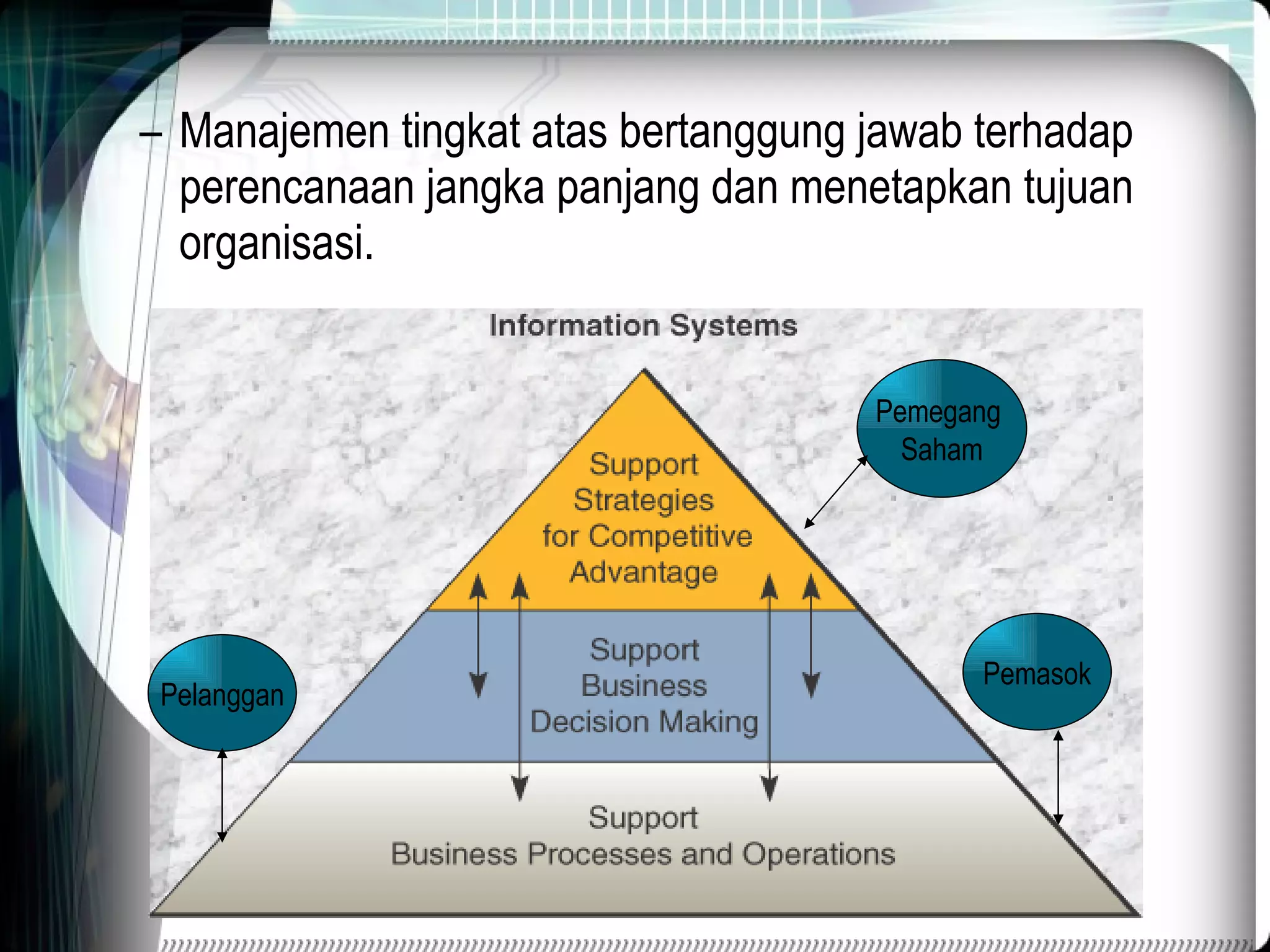 Manajemen tingkat atas bertanggung jawab terhadap perencanaan jangka panjang dan menetapkan tujuan organisasi. Pelanggan Pemasok Pemegang  Saham 