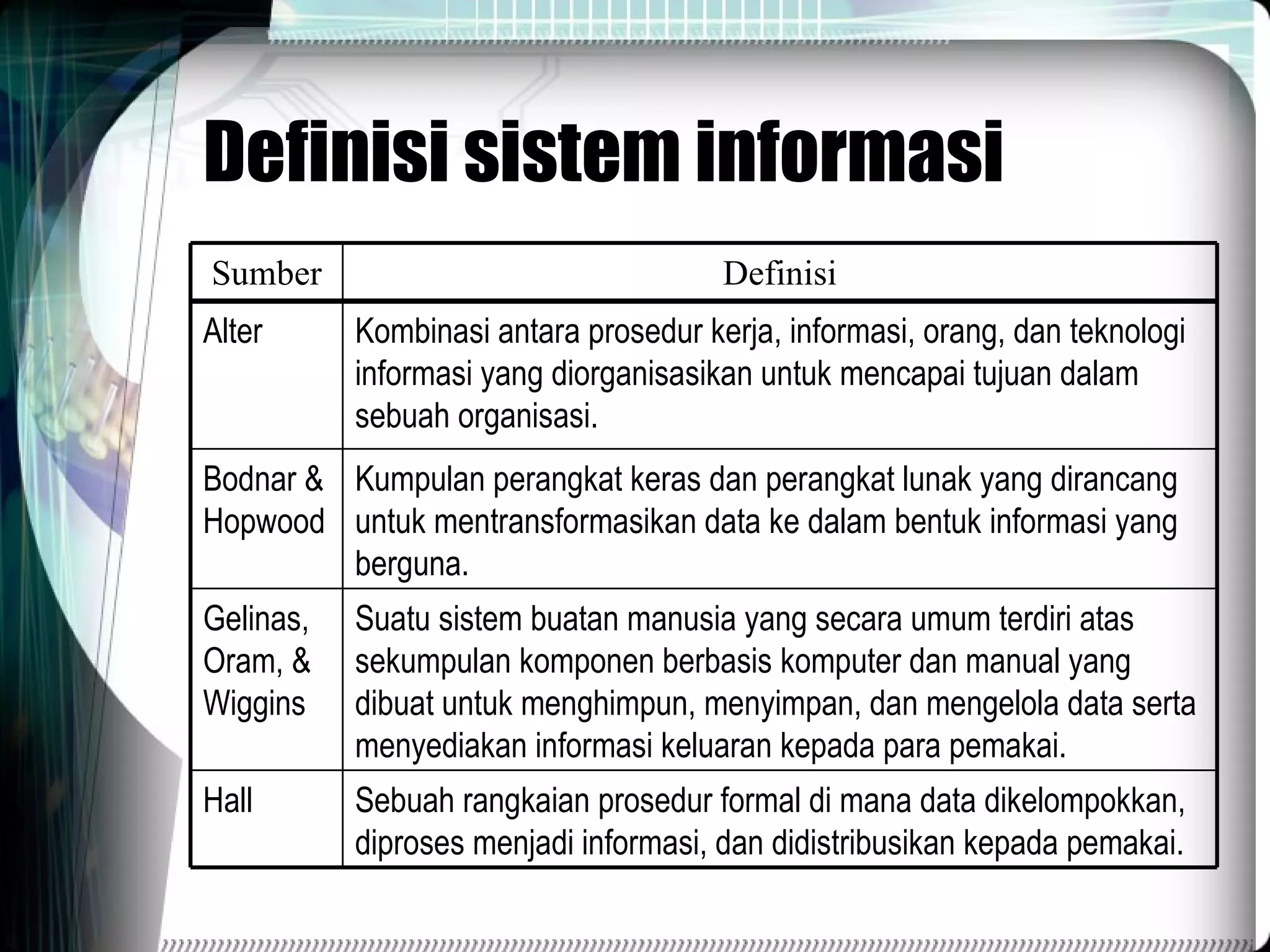 Definisi sistem informasi Sebuah rangkaian prosedur formal di mana data dikelompokkan, diproses menjadi informasi, dan didistribusikan kepada pemakai. Hall Suatu sistem buatan manusia yang secara umum terdiri atas sekumpulan komponen berbasis komputer dan manual yang dibuat untuk menghimpun, menyimpan, dan mengelola data serta menyediakan informasi keluaran kepada para pemakai. Gelinas, Oram, & Wiggins Kumpulan perangkat keras dan perangkat lunak yang dirancang untuk mentransformasikan data ke dalam bentuk informasi yang berguna. Bodnar & Hopwood Kombinasi antara prosedur kerja, informasi, orang, dan teknologi informasi yang diorganisasikan untuk mencapai tujuan dalam sebuah organisasi. Alter Definisi Sumber 