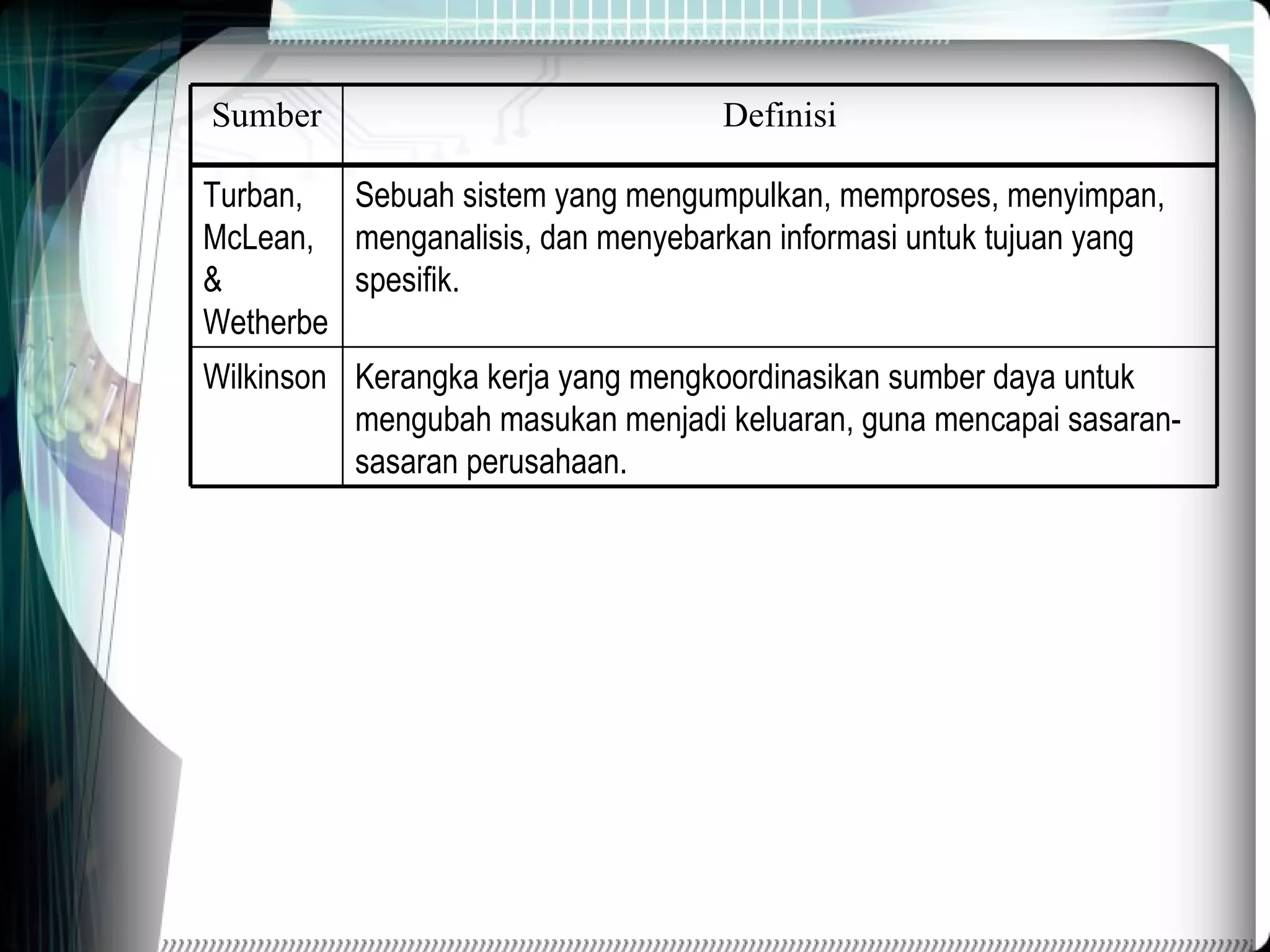 Kerangka kerja yang mengkoordinasikan sumber daya untuk mengubah masukan menjadi keluaran, guna mencapai sasaran-sasaran perusahaan. Wilkinson Sebuah sistem yang mengumpulkan, memproses, menyimpan, menganalisis, dan menyebarkan informasi untuk tujuan yang spesifik. Turban, McLean, & Wetherbe Definisi Sumber 