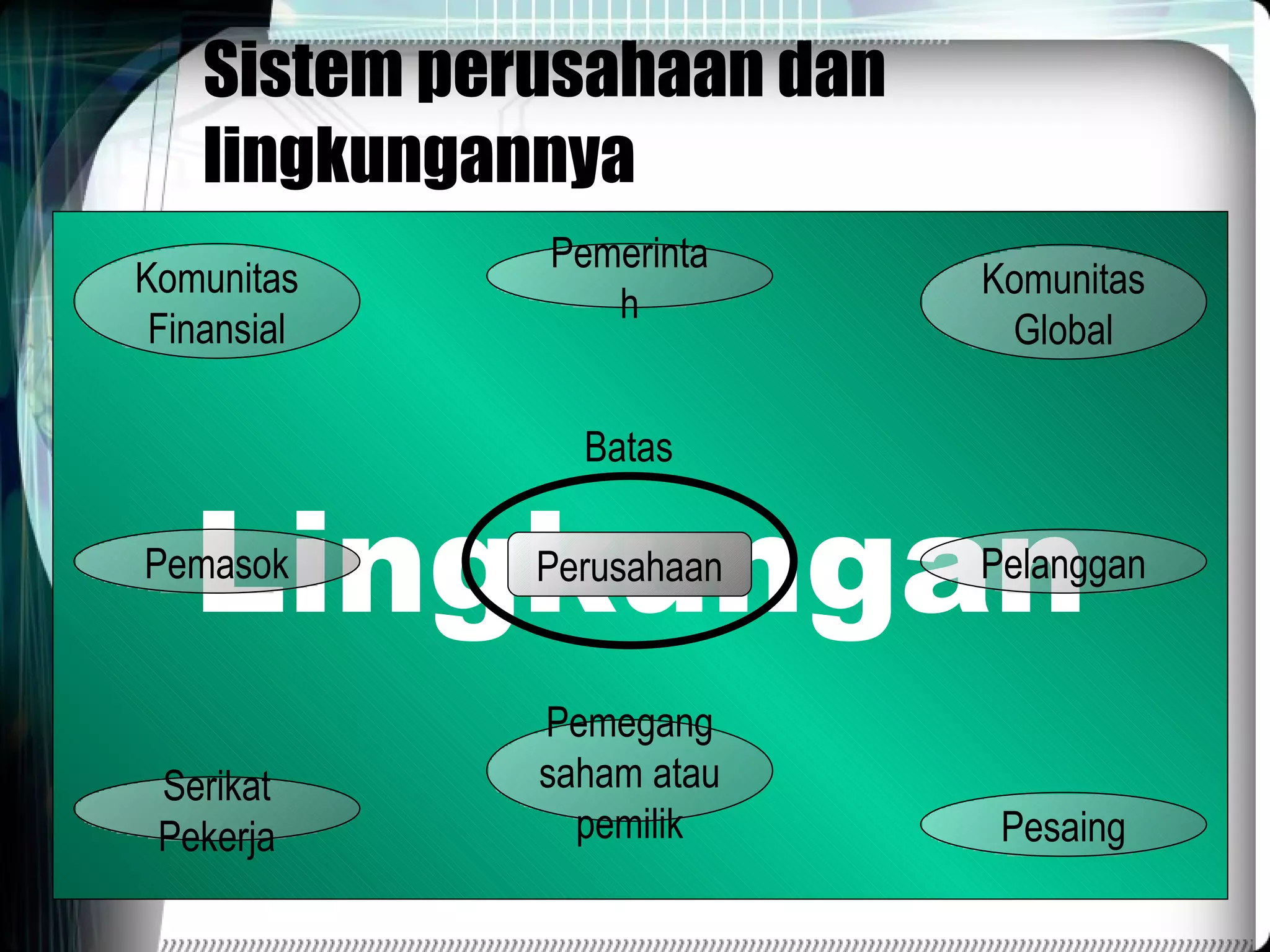 Sistem perusahaan dan lingkungannya Lingkungan Pemerintah Perusahaan Pemasok Pemegang saham atau pemilik Pelanggan Komunitas Global Komunitas Finansial Pesaing Serikat Pekerja Batas 