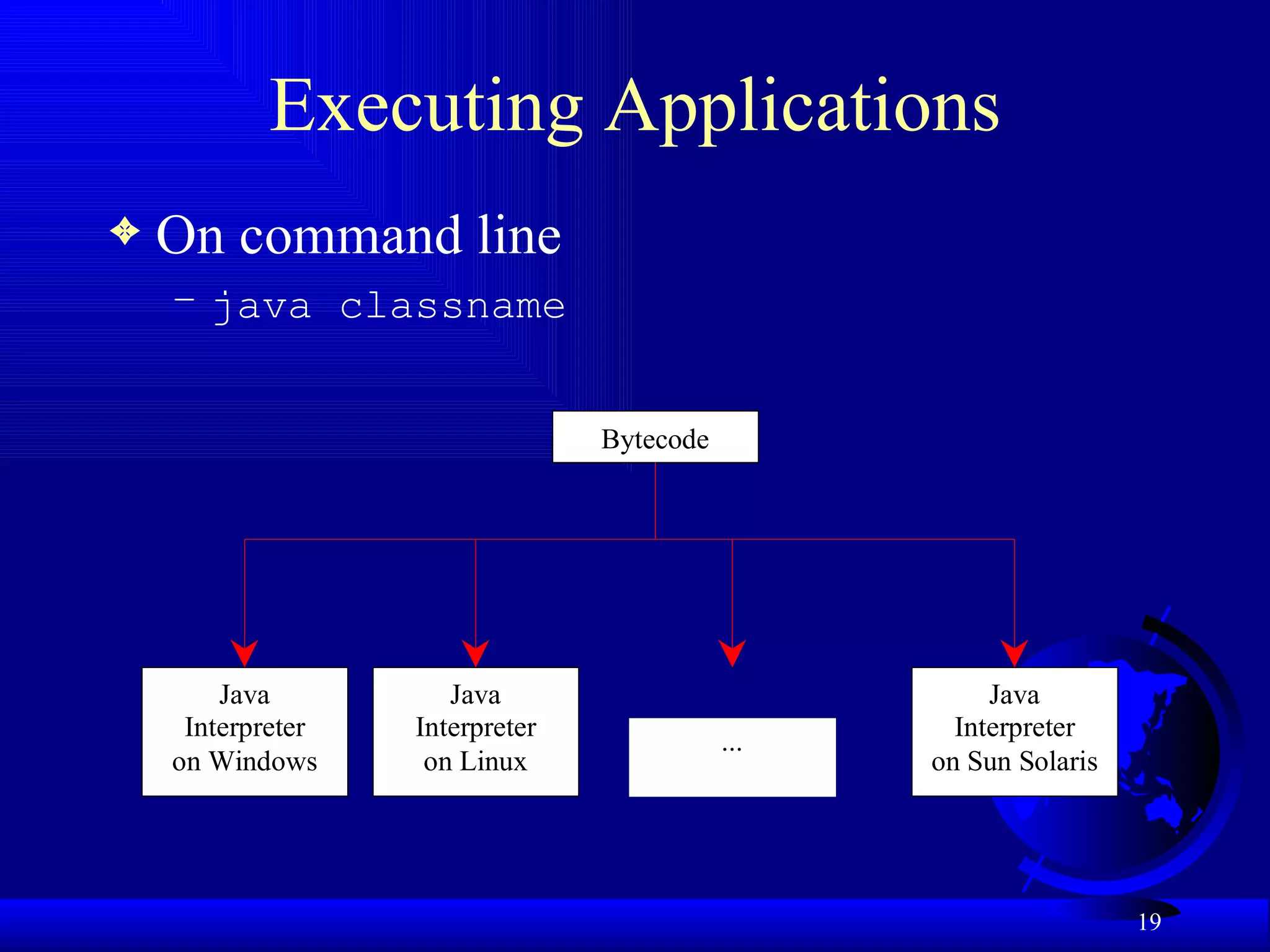 Executing Applications On command line java classname 