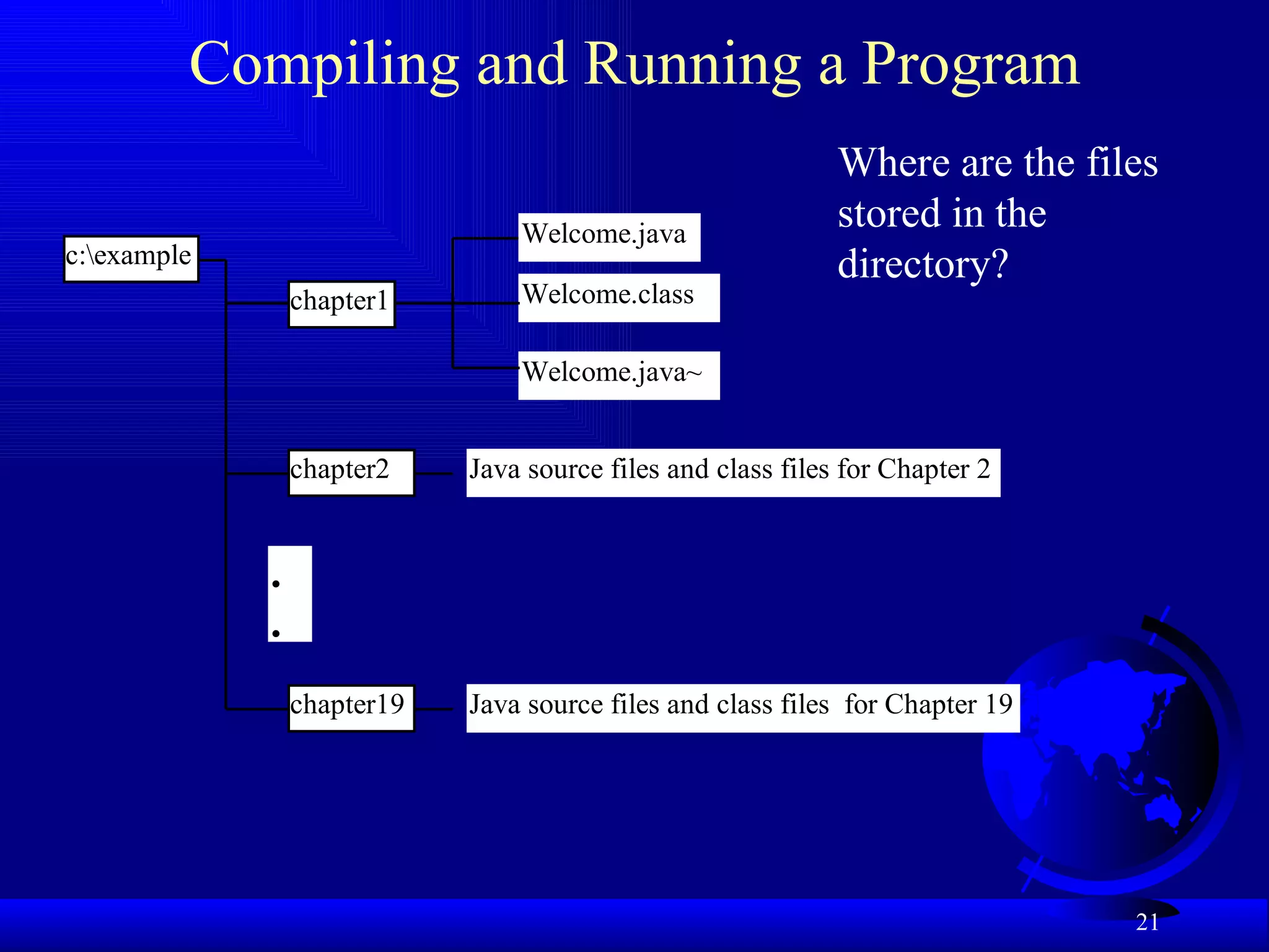 Compiling and Running a Program Where are the files stored in the directory? 