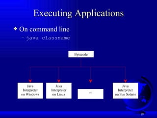 Executing Applications On command line java classname 