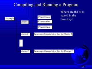 Compiling and Running a Program Where are the files stored in the directory? 