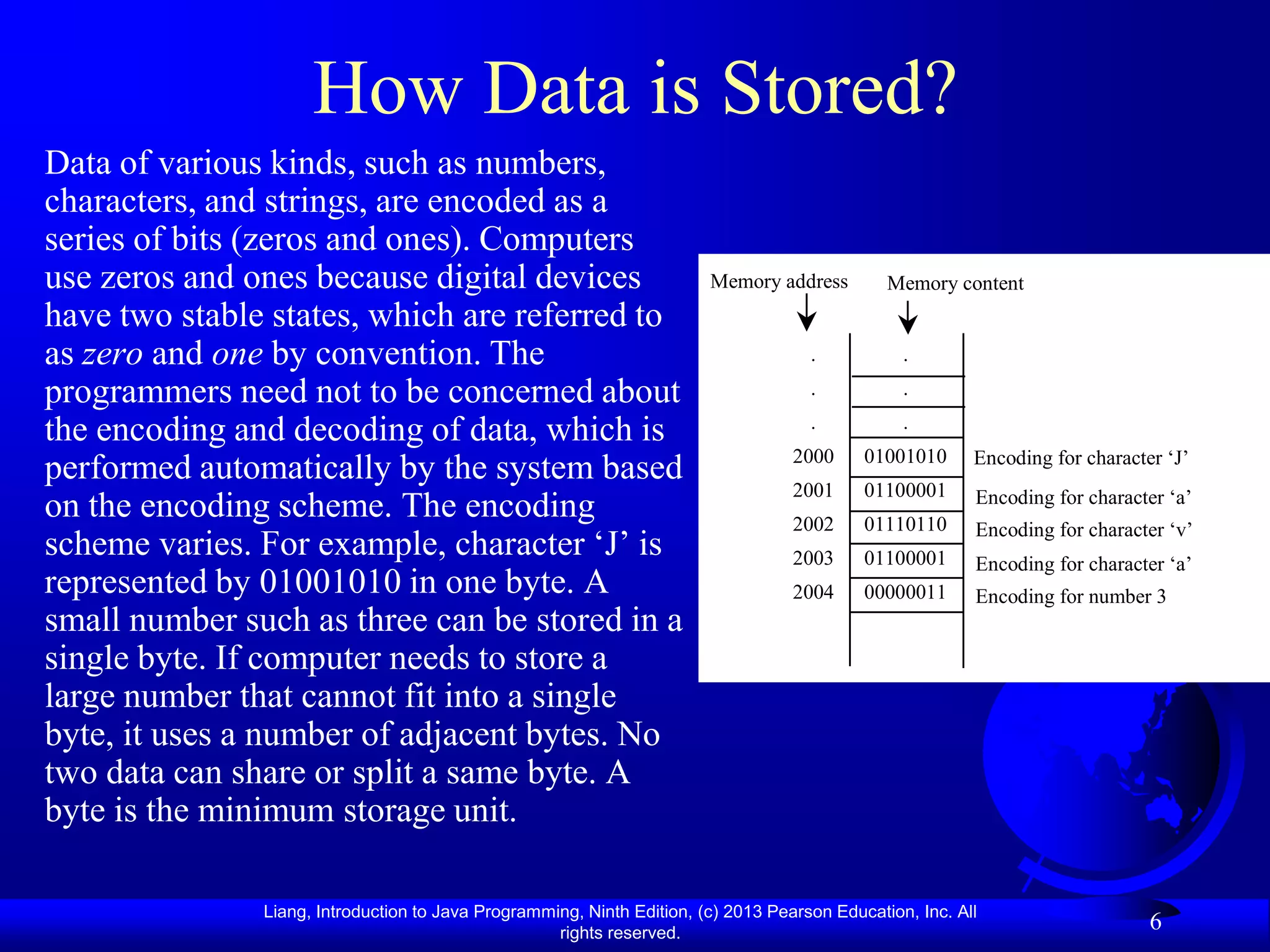 How Data is Stored?
Data of various kinds, such as numbers,
characters, and strings, are encoded as a
series of bits (zeros and ones). Computers
use zeros and ones because digital devices                              Memory address         Memory content
have two stable states, which are referred to
as zero and one by convention. The                                                   .           .

programmers need not to be concerned about                                           .           .
                                                                                     .           .
the encoding and decoding of data, which is
                                                                                   2000     01001010      Encoding for character „J‟
performed automatically by the system based
                                                                                   2001     01100001      Encoding for character „a‟
on the encoding scheme. The encoding                                               2002     01110110      Encoding for character „v‟
scheme varies. For example, character „J‟ is                                       2003     01100001      Encoding for character „a‟
represented by 01001010 in one byte. A                                             2004     00000011      Encoding for number 3
small number such as three can be stored in a
single byte. If computer needs to store a
large number that cannot fit into a single
byte, it uses a number of adjacent bytes. No
two data can share or split a same byte. A
byte is the minimum storage unit.

               Liang, Introduction to Java Programming, Ninth Edition, (c) 2013 Pearson Education, Inc. All
                                                    rights reserved.
                                                                                                                               6
 