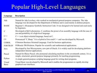 Popular High-Level Languages
Language   Description

Ada        Named for Ada Lovelace, who worked on mechanical general-purpose computers. The Ada
           language was developed for the Department of Defense and is used mainly in defense projects.
BASIC      Beginner‟s All-purpose Symbolic Instruction Code. It was designed to be learned and used easily
           by beginners.
C          Developed at Bell Laboratories. C combines the power of an assembly language with the ease of
           use and portability of a high-level language.
C++        C++ is an object-oriented language, based on C.
C#         Pronounced “C Sharp.” It is a hybrid of Java and C++ and was developed by Microsoft.
COBOL      COmmon Business Oriented Language. Used for business applications.
FORTRAN    FORmula TRANslation. Popular for scientific and mathematical applications.
Java       Developed by Sun Microsystems, now part of Oracle. It is widely used for developing platform-
           independent Internet applications.
Pascal     Named for Blaise Pascal, who pioneered calculating machines in the seventeenth century. It is a
           simple, structured, general-purpose language primarily for teaching programming.
Python     A simple general-purpose scripting language good for writing short programs.
Visual     Visual Basic was developed by Microsoft and it enables the programmers to rapidly develop
Basic      graphical user interfaces.

                Liang, Introduction to Java Programming, Ninth Edition, (c) 2013 Pearson Education, Inc. All
                                                     rights reserved.
                                                                                                               15
 