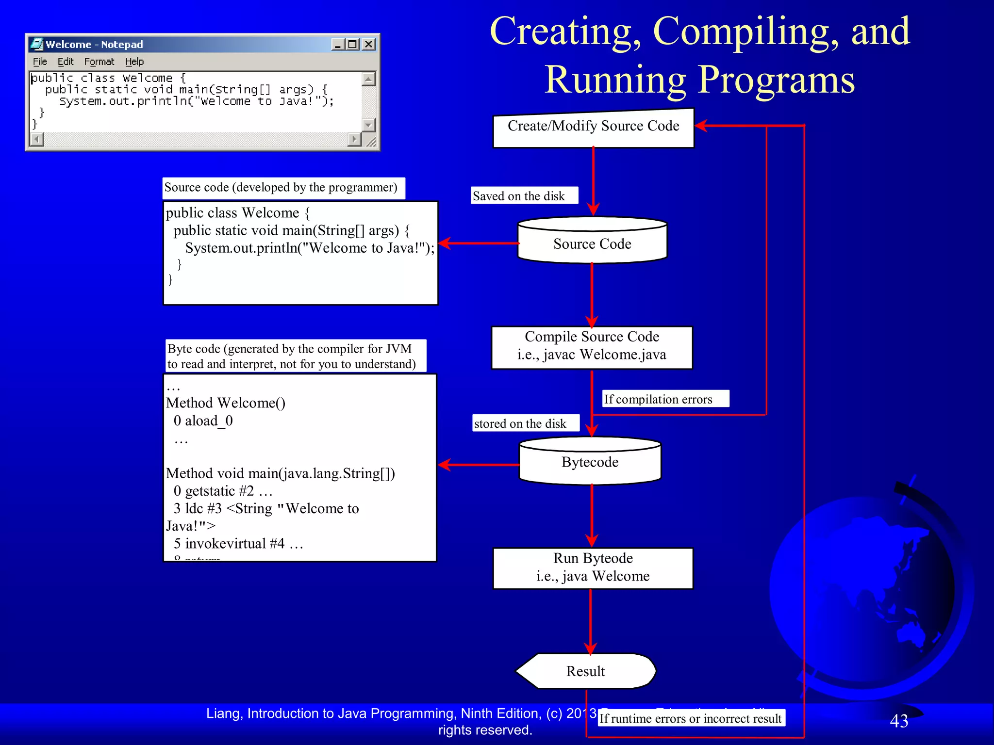 Creating, Compiling, and
                                                          Running Programs
                                                          Create/Modify Source Code



Source code (developed by the programmer)
                                                    Saved on the disk
public class Welcome {
 public static void main(String[] args) {
    System.out.println("Welcome to Java!");                        Source Code
  }
}


                                                              Compile Source Code
Byte code (generated by the compiler for JVM                i.e., javac Welcome.java
to read and interpret, not for you to understand)
…
Method Welcome()                                                             If compilation errors
 0 aload_0                                          stored on the disk
 …
                                                                     Bytecode
Method void main(java.lang.String[])
 0 getstatic #2 …
 3 ldc #3 <String "Welcome to
Java!">
 5 invokevirtual #4 …
 8 return                                                           Run Byteode
                                                                i.e., java Welcome




                                                                        Result

       Liang, Introduction to Java Programming, Ninth Edition, (c) 2013 If runtime errors or incorrectAll
                                                                        Pearson Education, Inc. result
                                            rights reserved.
                                                                                                            43
 