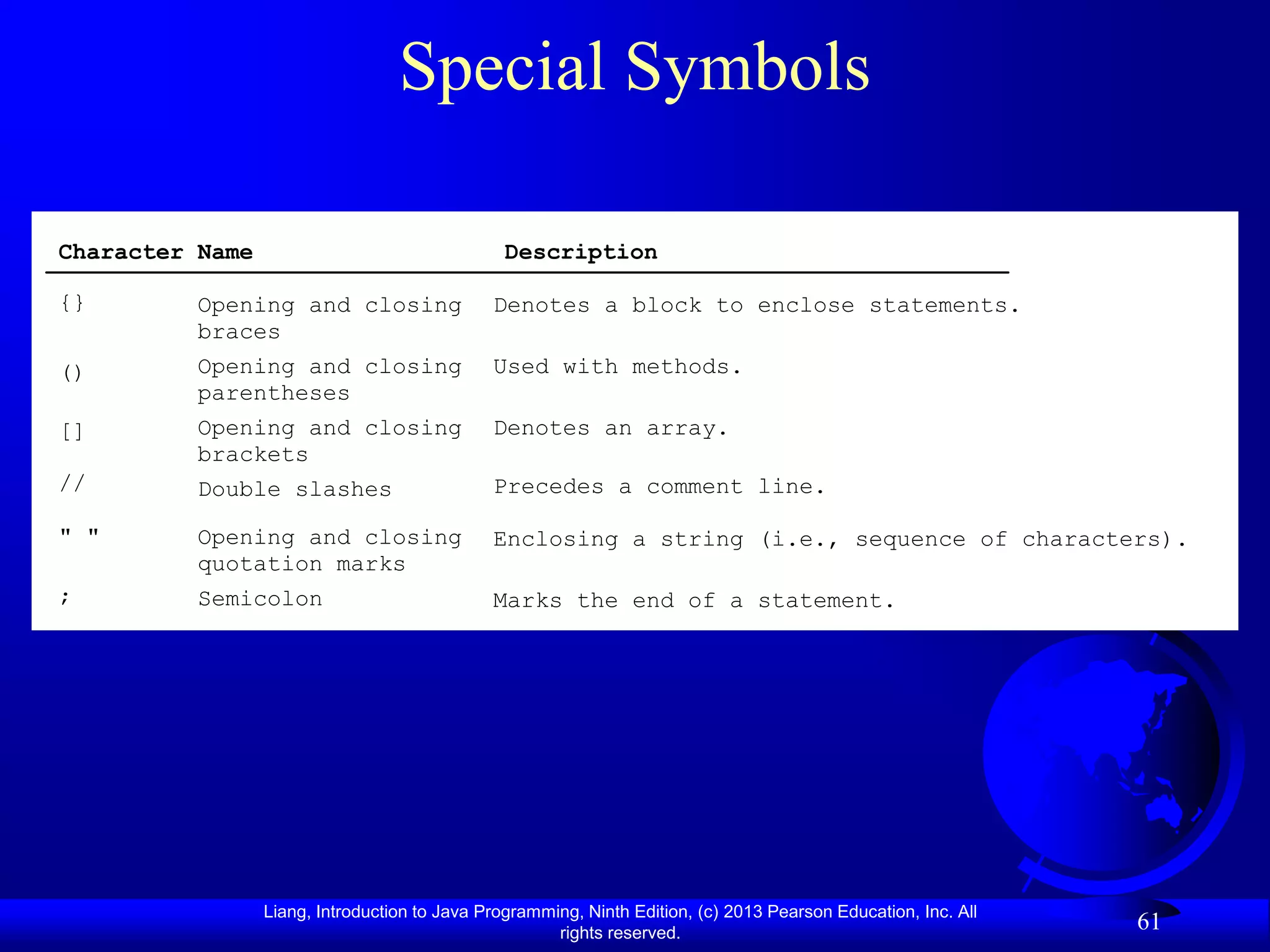 Special Symbols

Character Name                                  Description

{}       Opening and closing                  Denotes a block to enclose statements.
         braces
()       Opening and closing                  Used with methods.
         parentheses
[]       Opening and closing                  Denotes an array.
         brackets
//       Double slashes                       Precedes a comment line.

" "      Opening and closing                  Enclosing a string (i.e., sequence of characters).
         quotation marks
;        Semicolon                            Marks the end of a statement.




                 Liang, Introduction to Java Programming, Ninth Edition, (c) 2013 Pearson Education, Inc. All
                                                      rights reserved.
                                                                                                                61
 