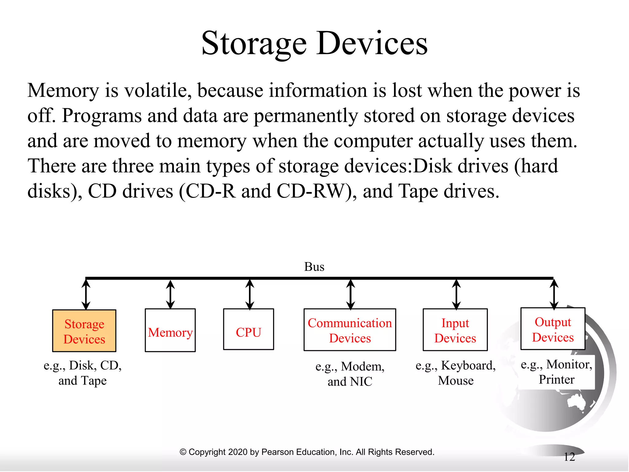 © Copyright 2020 by Pearson Education, Inc. All Rights Reserved.
12
Storage Devices
Memory is volatile, because information is lost when the power is
off. Programs and data are permanently stored on storage devices
and are moved to memory when the computer actually uses them.
There are three main types of storage devices:Disk drives (hard
disks), CD drives (CD-R and CD-RW), and Tape drives.
CPU
e.g., Disk, CD,
and Tape
Input
Devices
e.g., Keyboard,
Mouse
e.g., Monitor,
Printer
Communication
Devices
e.g., Modem,
and NIC
Storage
Devices
Memory
Output
Devices
Bus
 