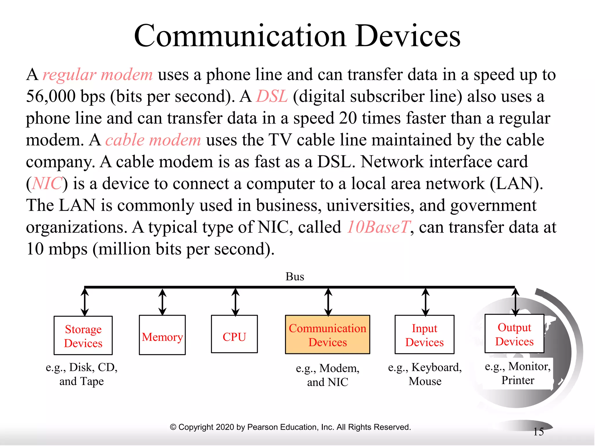 © Copyright 2020 by Pearson Education, Inc. All Rights Reserved.
15
Communication Devices
A regular modem uses a phone line and can transfer data in a speed up to
56,000 bps (bits per second). A DSL (digital subscriber line) also uses a
phone line and can transfer data in a speed 20 times faster than a regular
modem. A cable modem uses the TV cable line maintained by the cable
company. A cable modem is as fast as a DSL. Network interface card
(NIC) is a device to connect a computer to a local area network (LAN).
The LAN is commonly used in business, universities, and government
organizations. A typical type of NIC, called 10BaseT, can transfer data at
10 mbps (million bits per second).
CPU
e.g., Disk, CD,
and Tape
Input
Devices
e.g., Keyboard,
Mouse
e.g., Monitor,
Printer
Communication
Devices
e.g., Modem,
and NIC
Storage
Devices
Memory
Output
Devices
Bus
 
