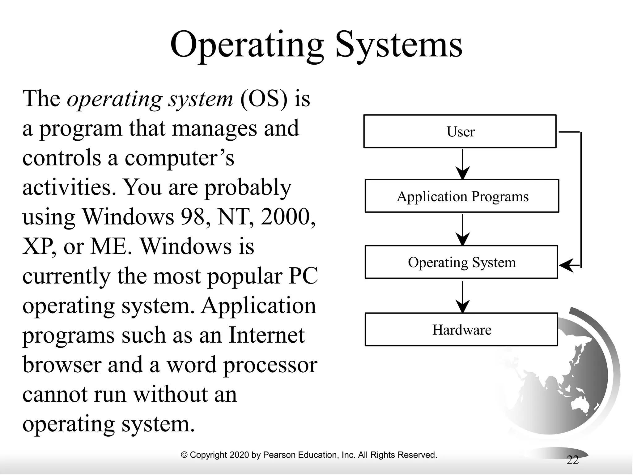 © Copyright 2020 by Pearson Education, Inc. All Rights Reserved.
22
Operating Systems
The operating system (OS) is
a program that manages and
controls a computer’s
activities. You are probably
using Windows 98, NT, 2000,
XP, or ME. Windows is
currently the most popular PC
operating system. Application
programs such as an Internet
browser and a word processor
cannot run without an
operating system.
User
Application Programs
Operating System
Hardware
 