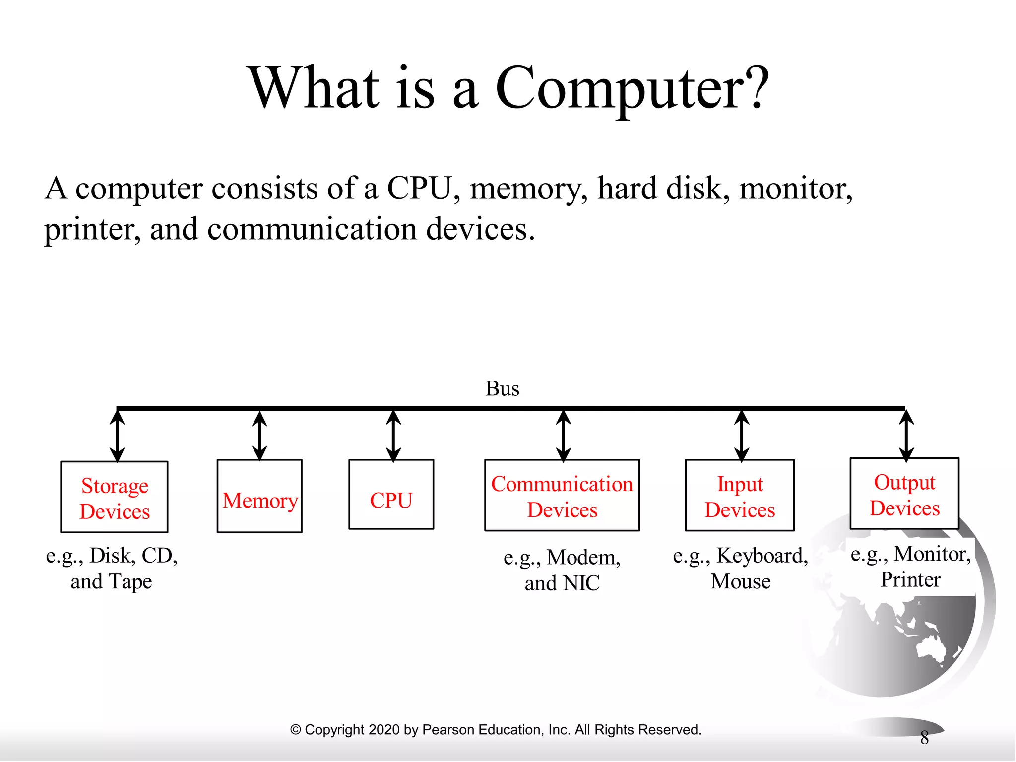 © Copyright 2020 by Pearson Education, Inc. All Rights Reserved.
8
What is a Computer?
A computer consists of a CPU, memory, hard disk, monitor,
printer, and communication devices.
CPU
e.g., Disk, CD,
and Tape
Input
Devices
e.g., Keyboard,
Mouse
e.g., Monitor,
Printer
Communication
Devices
e.g., Modem,
and NIC
Storage
Devices Memory
Output
Devices
Bus
 