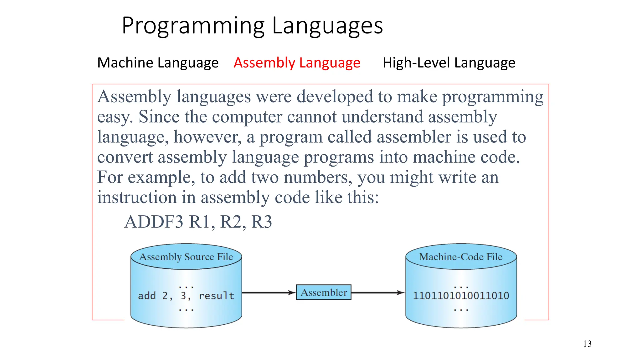 Programming Languages Machine Language Assembly Language High-Level Language 13 Assembly languages were developed to make programming easy. Since the computer cannot understand assembly language, however, a program called assembler is used to convert assembly language programs into machine code. For example, to add two numbers, you might write an instruction in assembly code like this: ADDF3 R1, R2, R3 
