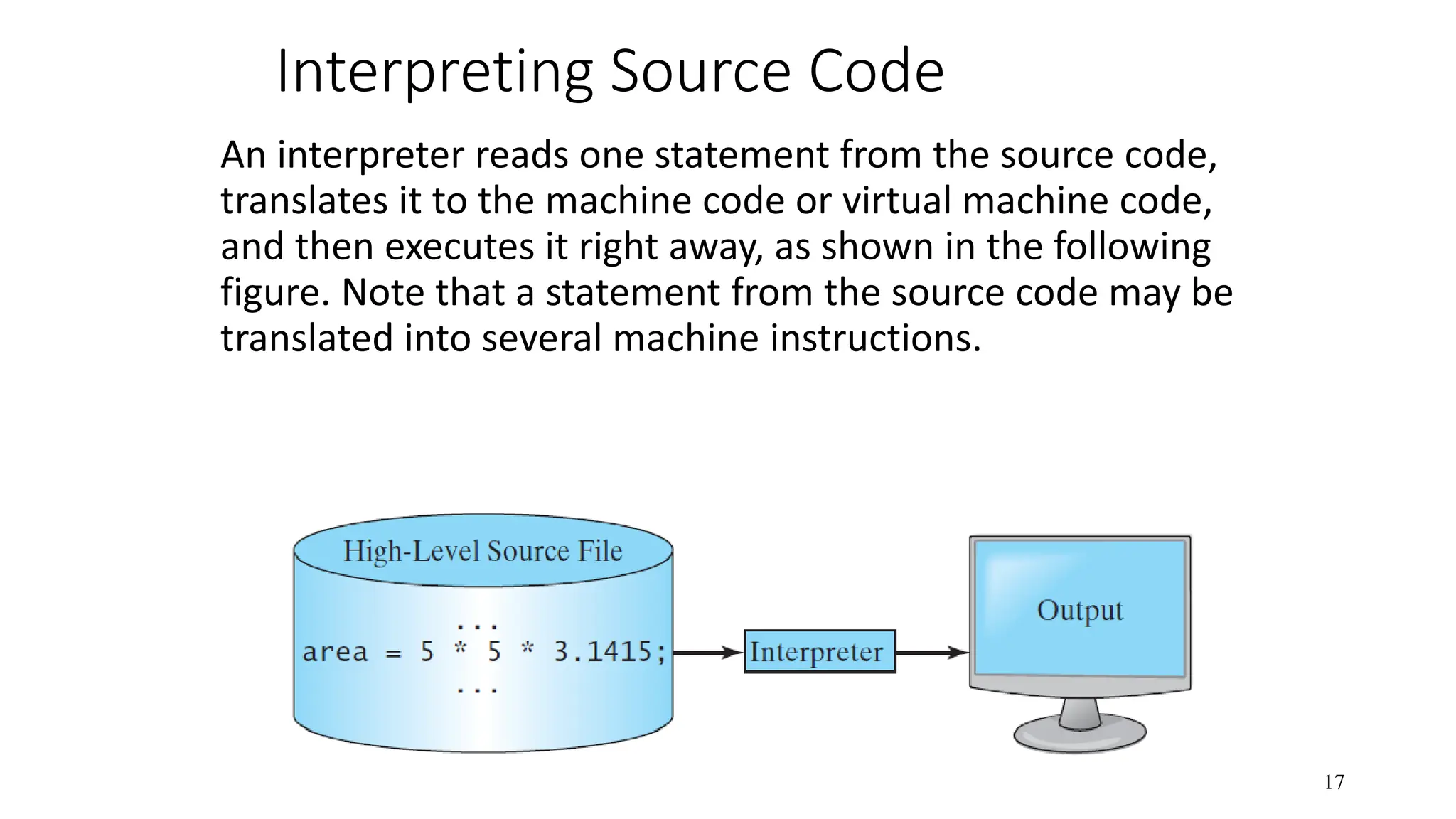 Interpreting Source Code An interpreter reads one statement from the source code, translates it to the machine code or virtual machine code, and then executes it right away, as shown in the following figure. Note that a statement from the source code may be translated into several machine instructions. 17 