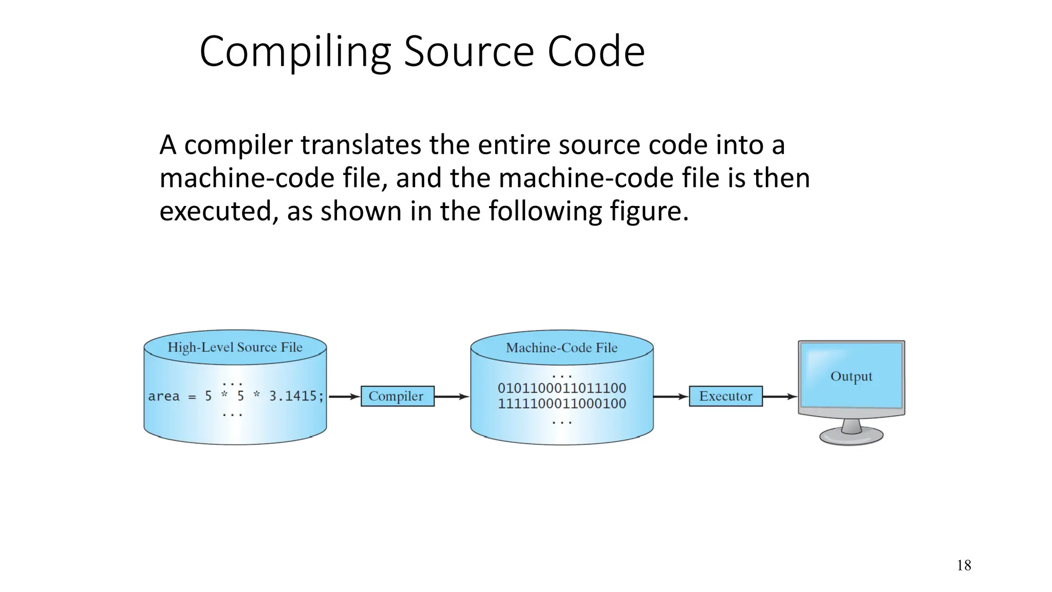 Compiling Source Code A compiler translates the entire source code into a machine-code file, and the machine-code file is then executed, as shown in the following figure. 18 