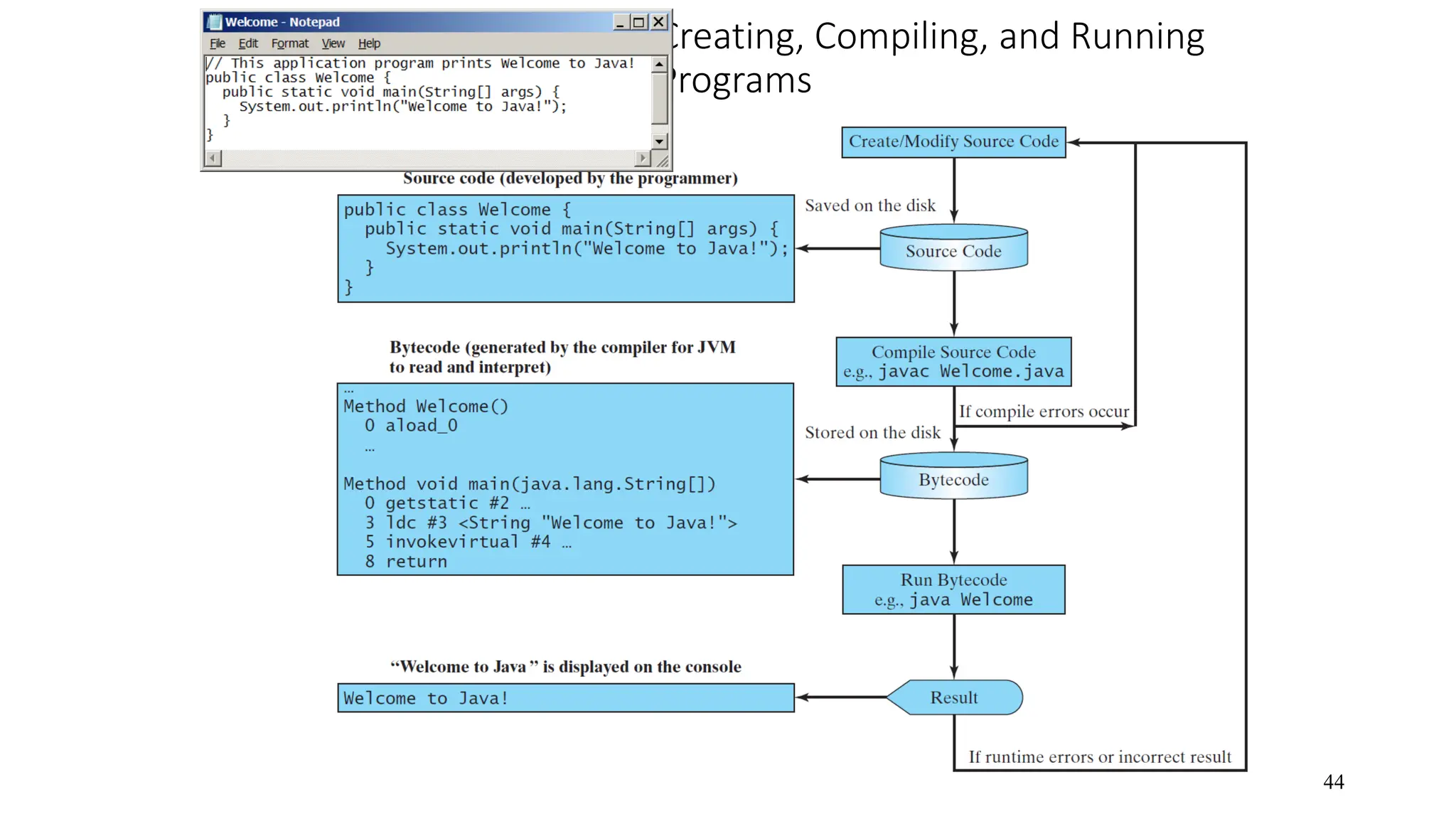 Creating, Compiling, and Running Programs 44 