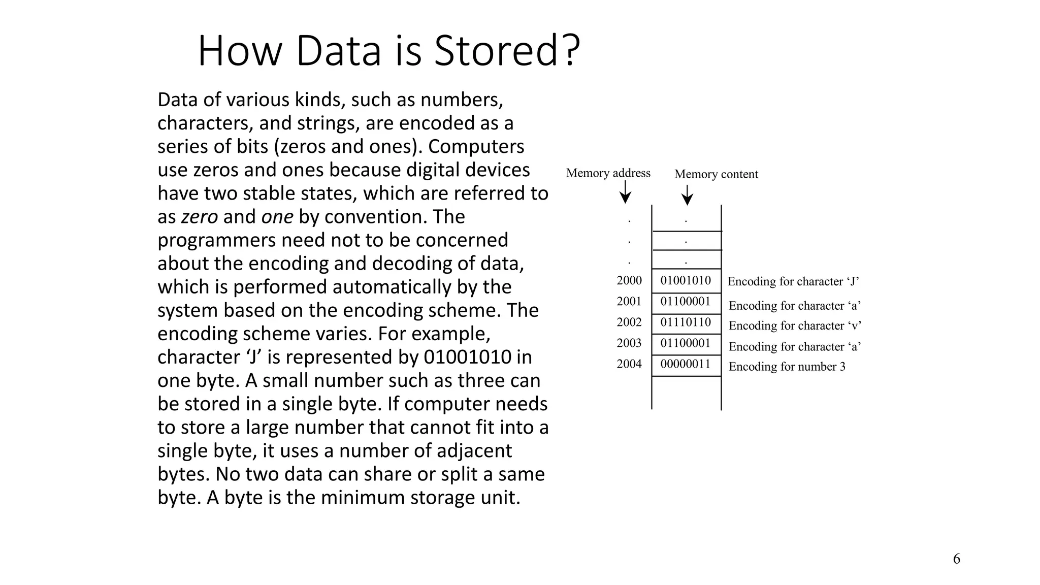 How Data is Stored? Data of various kinds, such as numbers, characters, and strings, are encoded as a series of bits (zeros and ones). Computers use zeros and ones because digital devices have two stable states, which are referred to as zero and one by convention. The programmers need not to be concerned about the encoding and decoding of data, which is performed automatically by the system based on the encoding scheme. The encoding scheme varies. For example, character ‘J’ is represented by 01001010 in one byte. A small number such as three can be stored in a single byte. If computer needs to store a large number that cannot fit into a single byte, it uses a number of adjacent bytes. No two data can share or split a same byte. A byte is the minimum storage unit. 6 . . . 2000 2001 2002 2003 2004 . . . 01001010 01100001 01110110 01100001 00000011 Memory content Memory address Encoding for character ‘J’ Encoding for character ‘a’ Encoding for character ‘v’ Encoding for character ‘a’ Encoding for number 3 