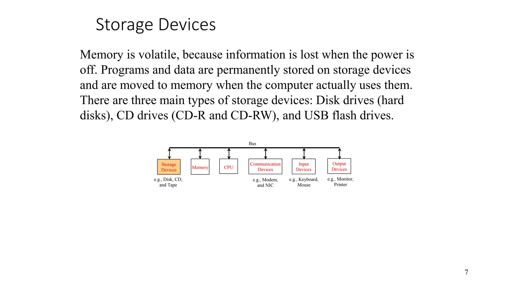 Storage Devices CPU e.g., Disk, CD, and Tape Input Devices e.g., Keyboard, Mouse e.g., Monitor, Printer Communication Devices e.g., Modem, and NIC Storage Devices Memory Output Devices Bus 7 Memory is volatile, because information is lost when the power is off. Programs and data are permanently stored on storage devices and are moved to memory when the computer actually uses them. There are three main types of storage devices: Disk drives (hard disks), CD drives (CD-R and CD-RW), and USB flash drives. 