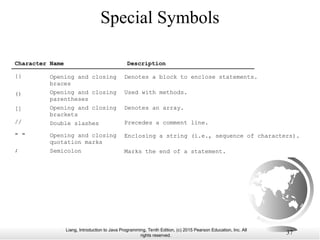 Liang, Introduction to Java Programming, Tenth Edition, (c) 2015 Pearson Education, Inc. All
rights reserved.
37
Special Symbols
Character Name Description
{}
()
[]
//
" "
;
Opening and closing
braces
Opening and closing
parentheses
Opening and closing
brackets
Double slashes
Opening and closing
quotation marks
Semicolon
Denotes a block to enclose statements.
Used with methods.
Denotes an array.
Precedes a comment line.
Enclosing a string (i.e., sequence of characters).
Marks the end of a statement.
 