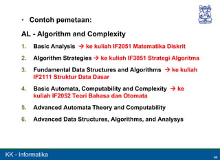 01 slide rn - posisi kurikulum informatika dalam acmieee-cs computing ...