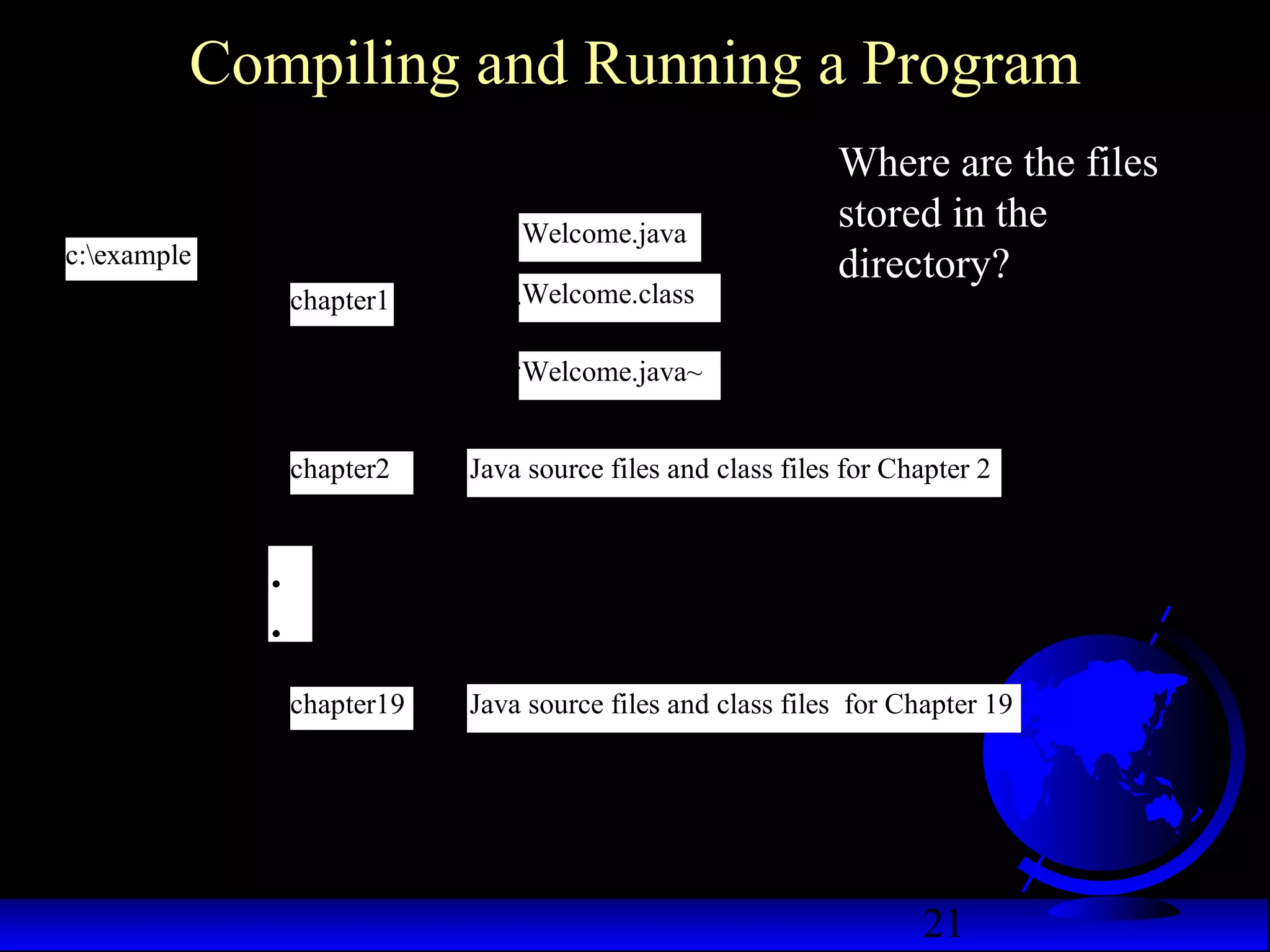 21
Compiling and Running a Program
Where are the files
stored in the
directory?c:example
chapter1 Welcome.class
Welcome.java
chapter2
.
.
.
Java source files and class files for Chapter 2
chapter19 Java source files and class files for Chapter 19
Welcome.java~
 