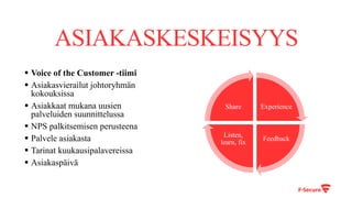 ASIAKASKESKEISYYS
§ Voice of the Customer -tiimi
§ Asiakasvierailut johtoryhmän
kokouksissa
§ Asiakkaat mukana uusien
palveluiden suunnittelussa
§ NPS palkitsemisen perusteena
§ Palvele asiakasta
§ Tarinat kuukausipalavereissa
§ Asiakaspäivä
Experience
Feedback
Listen,
learn, fix
Share
 