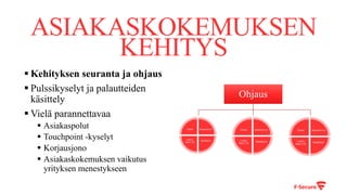 ASIAKASKOKEMUKSEN
KEHITYS
§ Kehityksen seuranta ja ohjaus
§ Pulssikyselyt ja palautteiden
käsittely
§ Vielä parannettavaa
§ Asiakaspolut
§ Touchpoint -kyselyt
§ Korjausjono
§ Asiakaskokemuksen vaikutus
yrityksen menestykseen
Ohjaus
 